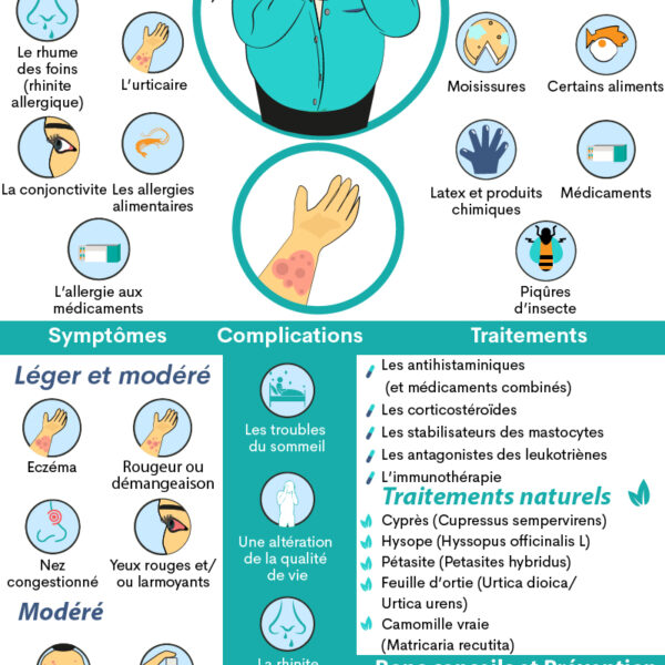 Allergie aux furets : Comprendre, Gérer et Prévenir les Réactions Allergiques